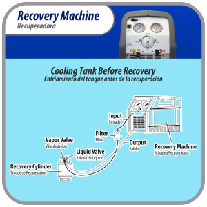 Appli Parts APRRM-121 1/2 Hp Refrigerant Recovery Machine for hvac freon reclaim 110 V, 60 Hz Portable Universal application works with multiple refrigerant includes filter drier and hose