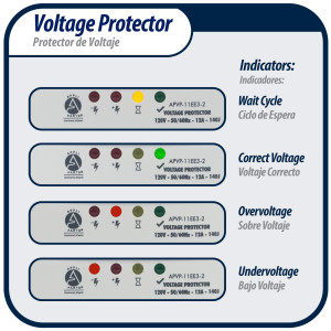 Appli Parts APVP-11EE3-2 Protector 120 V, 50/60 Hz, 12 A, 140 joules para Equipos Electronicos como Televisores, VHS, DVD, Blu Ray y Otros, protege sobrevoltaje y bajo voltaje